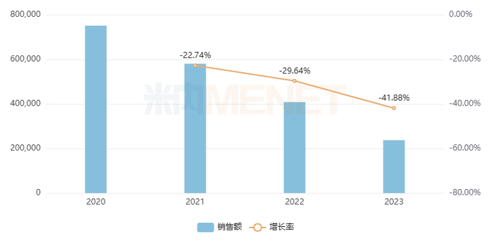 来源：米内网中国公立医疗机构药品终端竞争格局