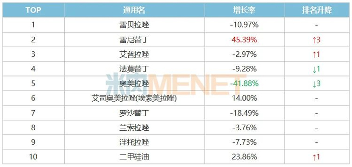 来源：米内网中国公立医疗机构药品终端竞争格局