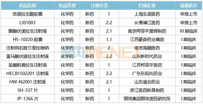 来源：米内网综合数据库