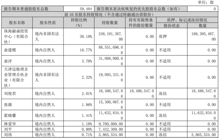 图片来源：美吉姆2024年一季度报告 