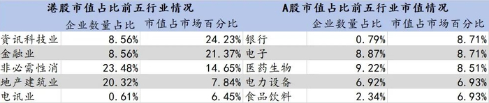 数据来源：wind，金斧子投研中心