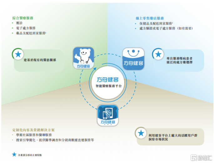 数据来源：公司招股说明书，格隆汇整理