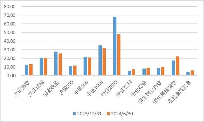 数据来源：wind，金斧子投研中心