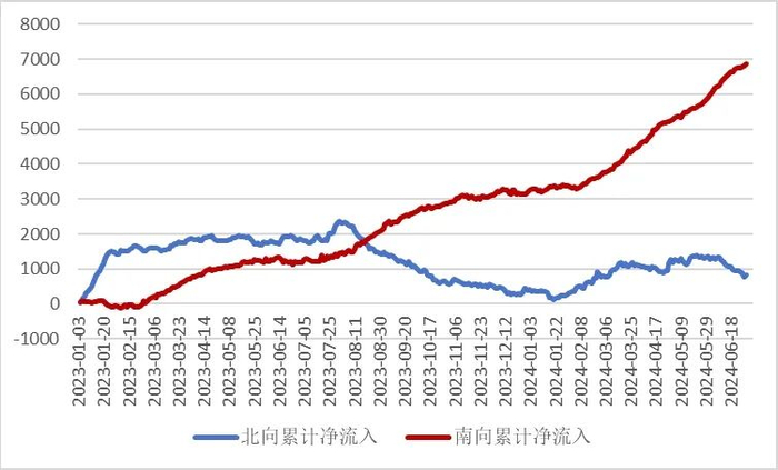 数据来源：wind，金斧子投研中心