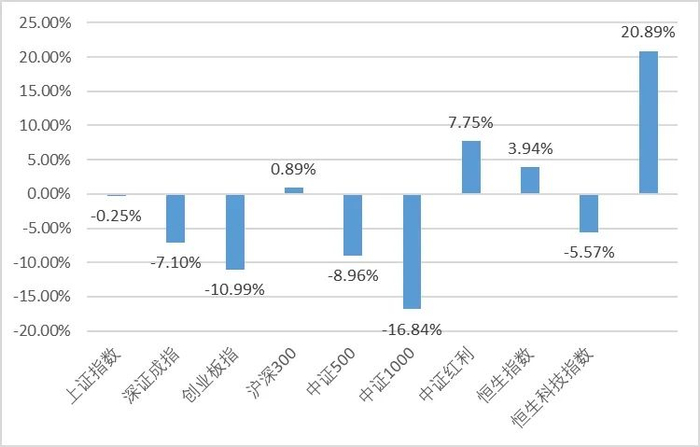 数据来源：wind，金斧子投研中心