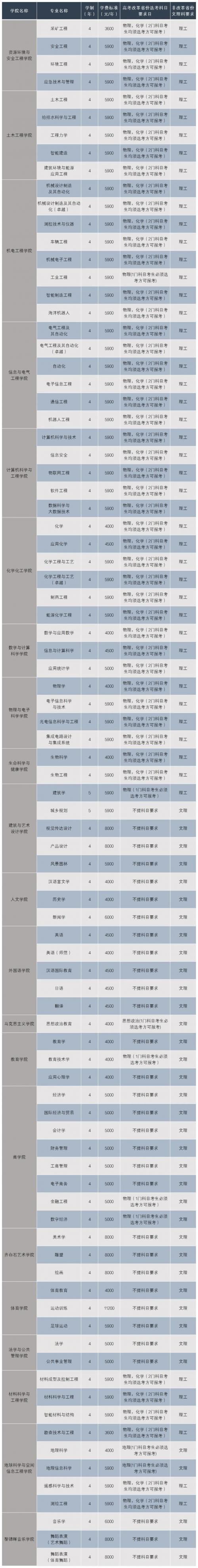 湖南科技大学2024年普通本科招生专业一览表