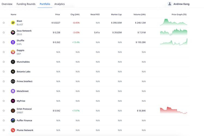 Crypto Rank 投资 Portfolio 界面
