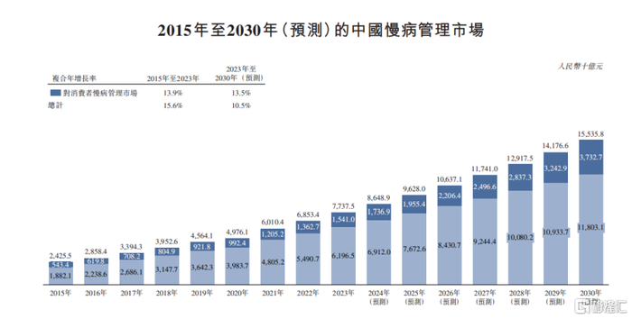 数据来源：灼识咨询，格隆汇整理