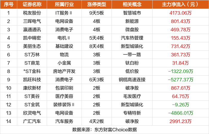 注：主板涨跌停板为10%，ST为5%；创业板、科创板为20%；北交所为30%。