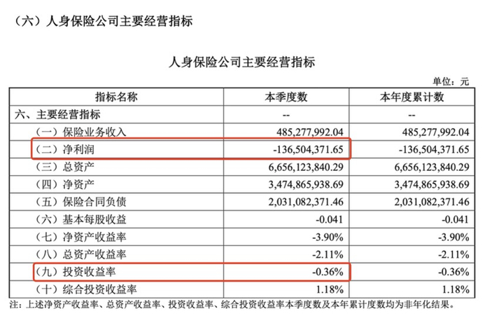 来源：大家养老保险2024年第一季度偿付能力报告
