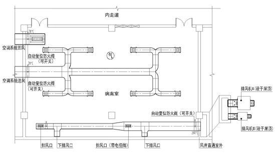 ▲ 图3 病案室天津气体灭火房间通风平面图