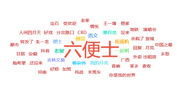 关键词云图（图自齐鲁蛙眼舆情大数据平台）