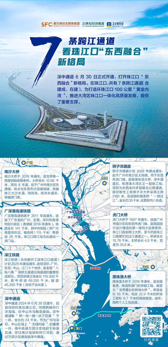 （历史数据来源：广州日报、总台大湾区之声、政府官网）