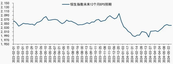 资料来源：国信证券、金斧子投研中心