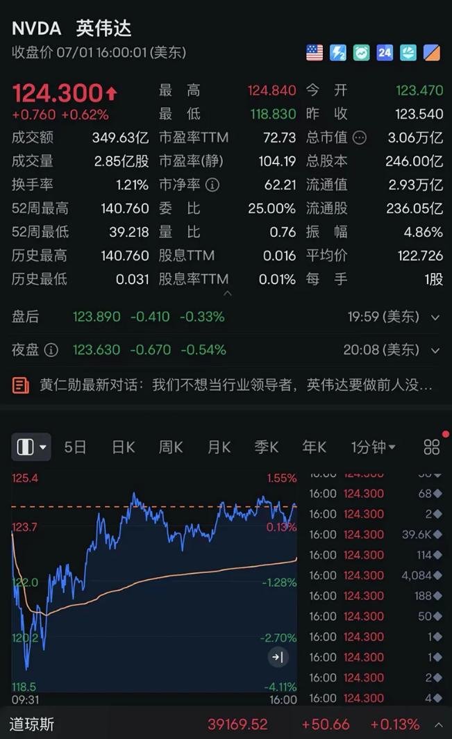 “法国监管起诉英伟达：全球首例” 英伟达 法国 罚款 监管机构 欧盟 首家 芯片制造商 英国 计算所 显卡 sina.cn 第4张