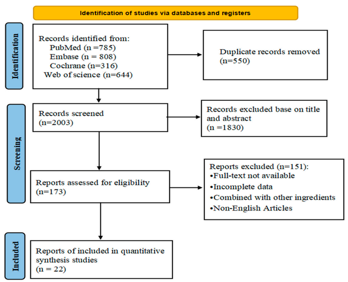图一：筛选符合标准文章的流程图