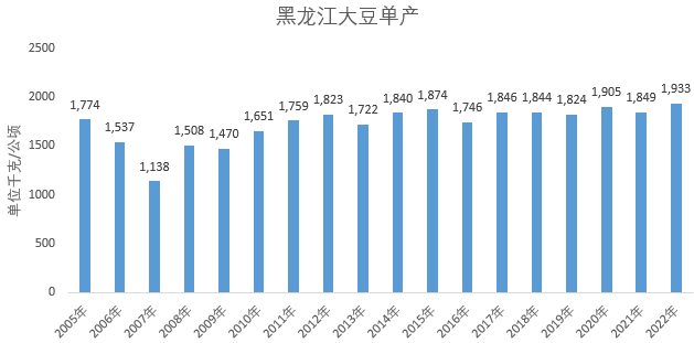 数据来源：统计局，国投安信期货