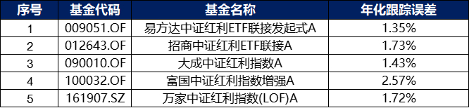 数据来源：天天基金网，时间截止：2024.07.01