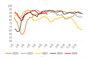 数据来源：iFinD