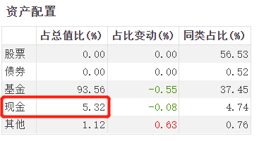 数据来源：Choice，易方达中证红利ETF及联接基金，时间截止：2024.03.31