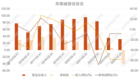 数据来源：企业年报，观点指数整理