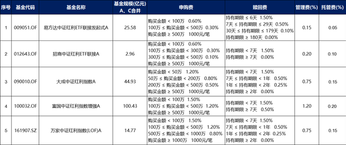 数据来源：韭圈