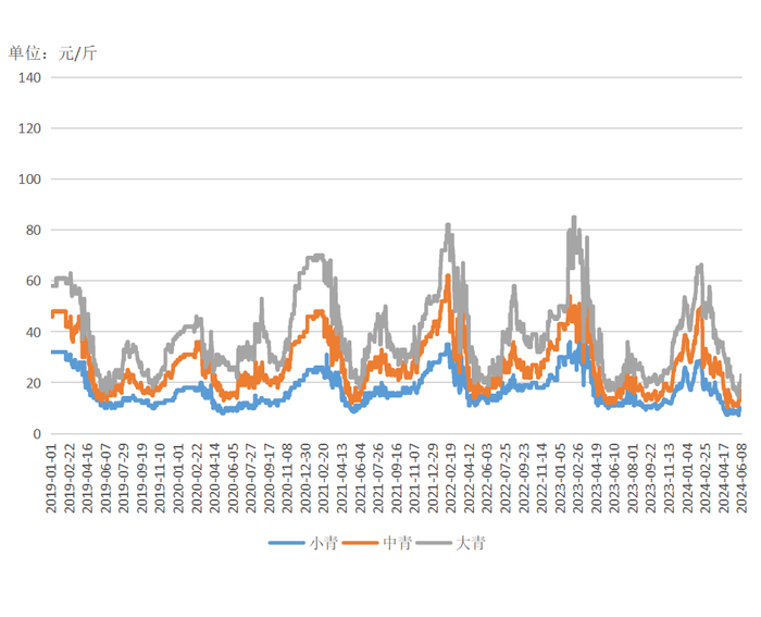 数据来源：新华财经数据库