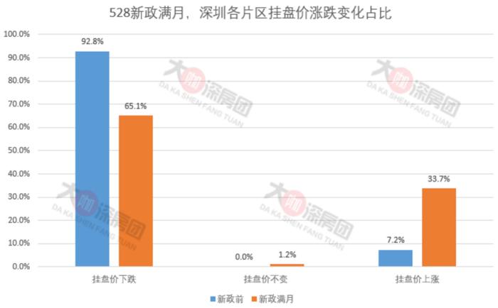 小米汽车加快门店布局速度，6月交付量已经破万