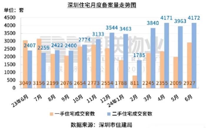财经观察：杭州、西安相继退出楼市限购 供地、落户政策优化引关注