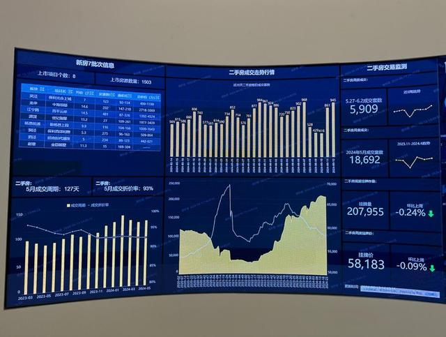 2024年6月，上海某房产咨询公司一处大屏。 冯蕊 摄
