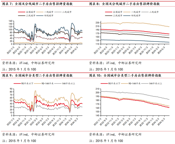 中邮·房地产|周观点：6月房企销售环比明显好转-1-6月房地产销售排名