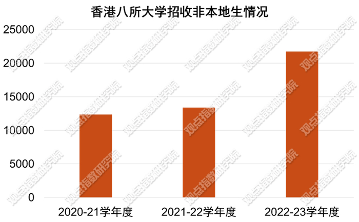 数据来源：公开市场信息、香港特区政府《施政报告》，观点指数整理