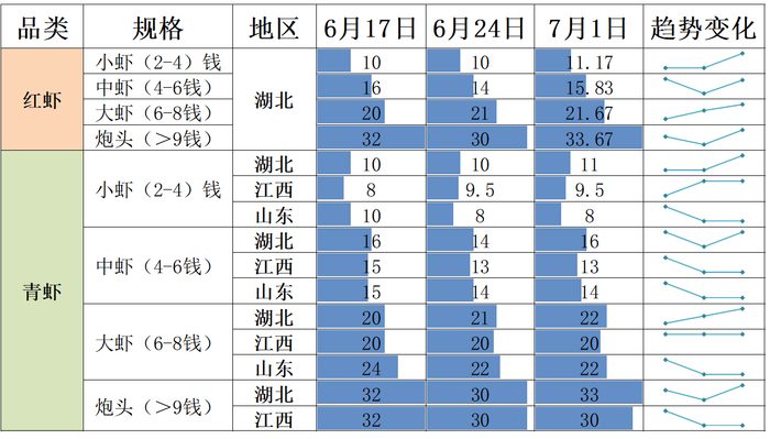 数据来源：新华财经数据库