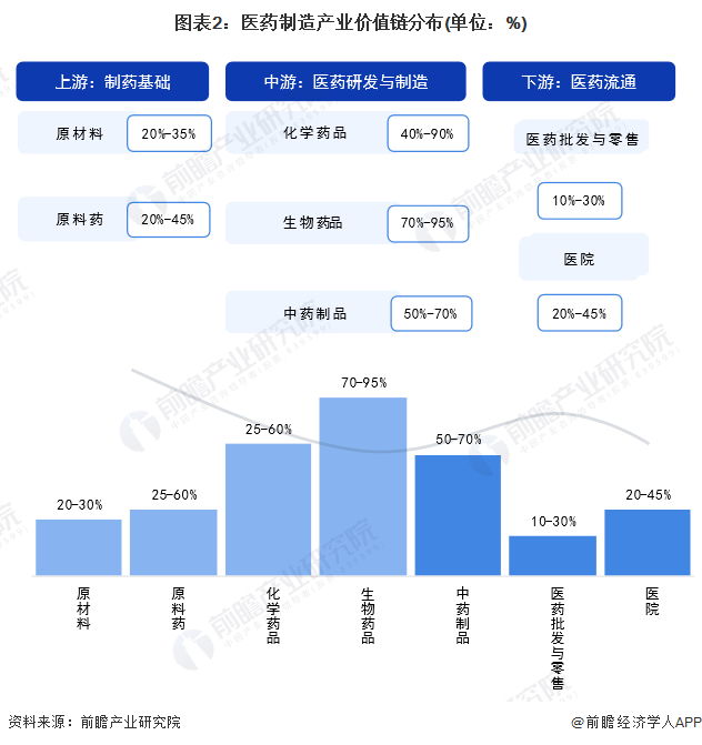 注：上述毛利率区间以行业代表性上市公司2023年毛利率填列