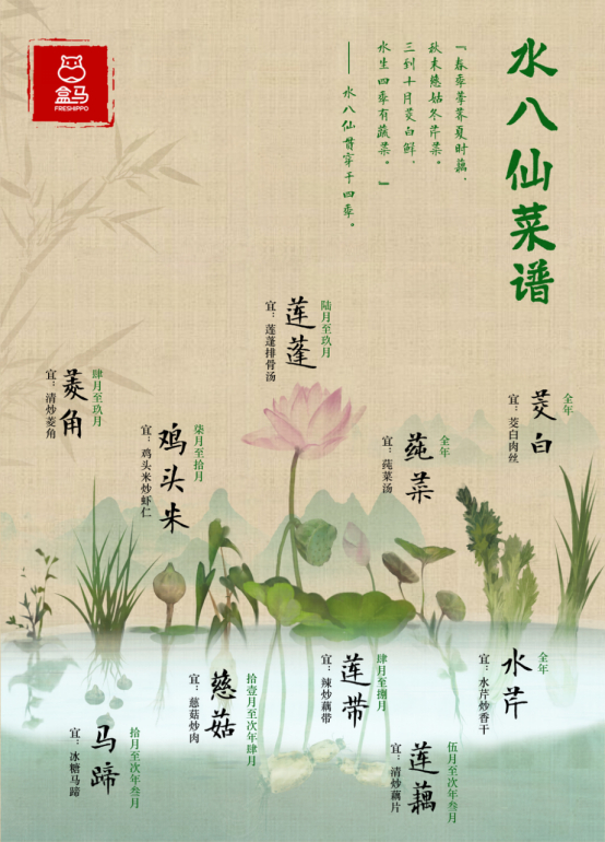（尝鲜正当时 盒马水八仙集中上市）
