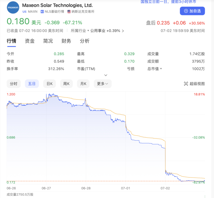 图片来源：百度股市通