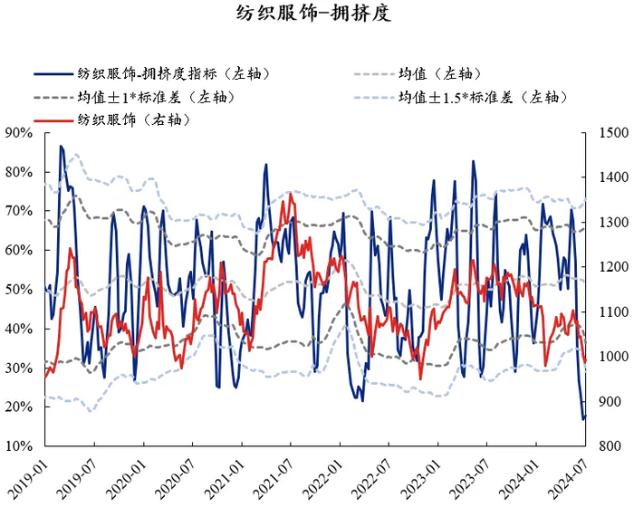 资料来源：Wind，兴业证券经济与金融研究院整理