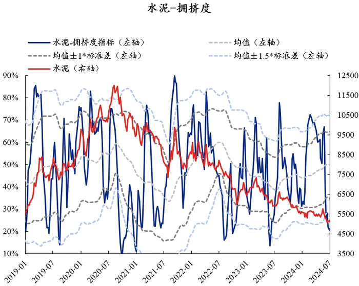 资料来源：Wind，兴业证券经济与金融研究院整理