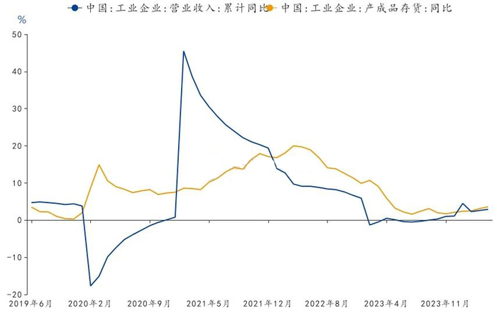（图5：铜的全球显性库存）