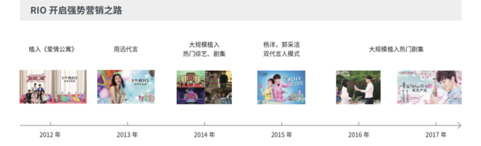 图源：里斯咨询《年轻人的酒品类创新研究报告》