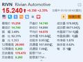 Rivian涨2.35% 否认与大众合作生产汽车的计划