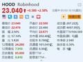Robinhood涨超2.5% 或考虑在美国和欧洲推出加密货币期货