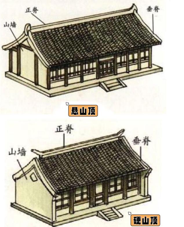 图为悬山顶和硬山顶的区别 图片来源于网络