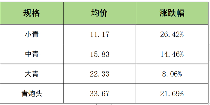 数据来源：新华财经数据库