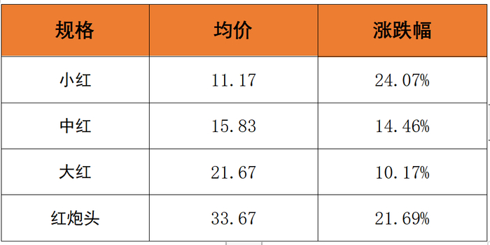数据来源：新华财经数据库