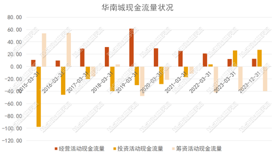 数据来源：企业公告