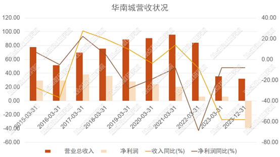 数据来源：企业年报，观点指数整理
