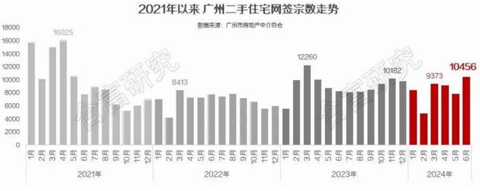 来源:合富研究院