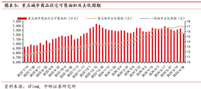 中邮·房地产|周观点：6月房企销售环比明显好转-1-6月房地产销售排名