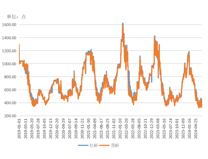 数据来源：新华财经数据库